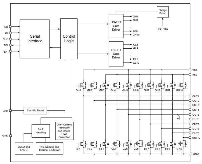 Block Diagram - Monolithic Power Systems (MPS) MP6527 Half-Bridge Motor Drivers